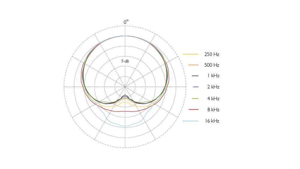 4488 (3)