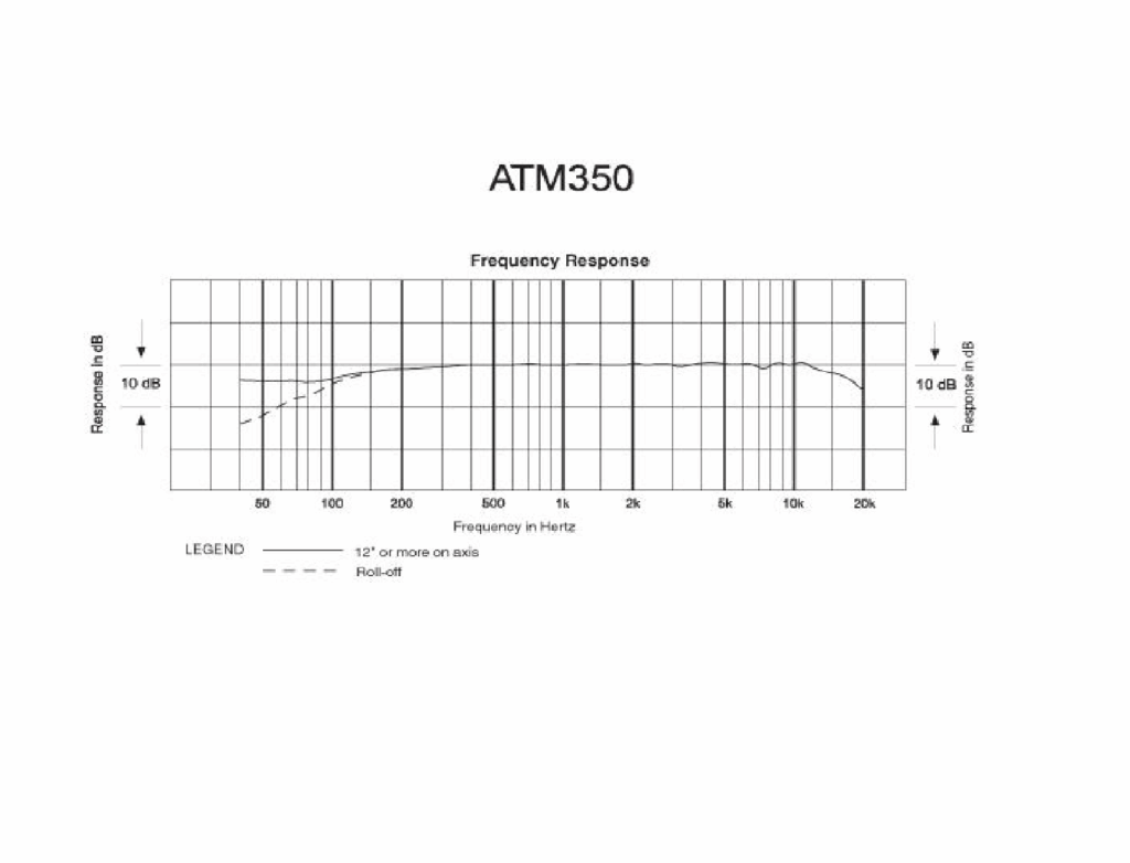 ATM350