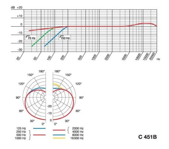 C451