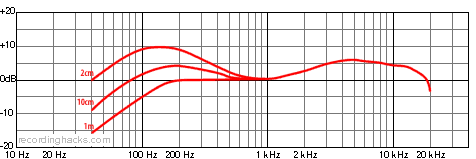 M69TG