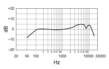 SM58 (1)