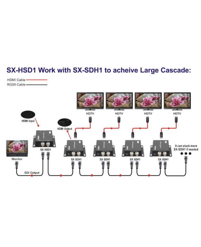 convertisseur_sdi-2