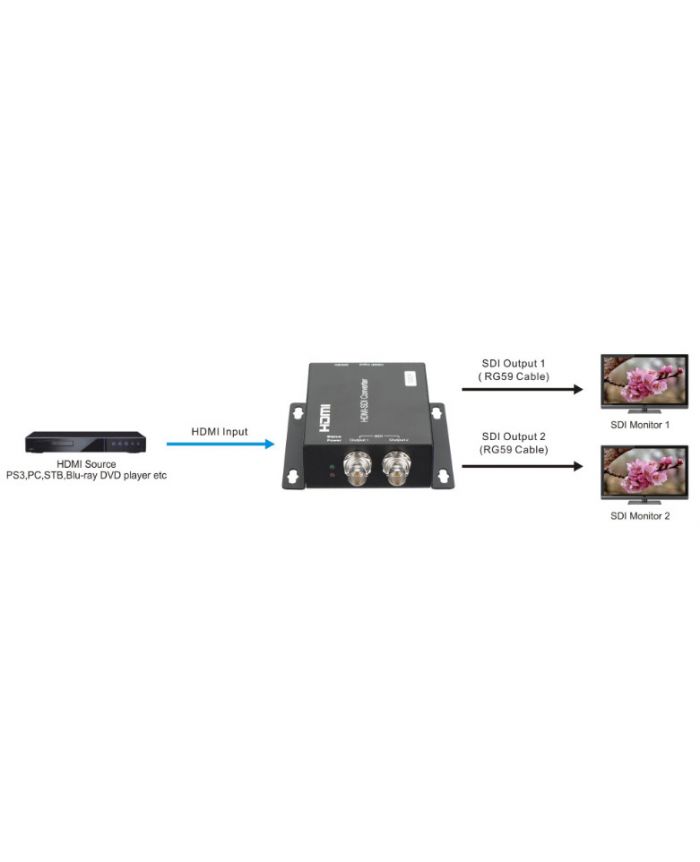 convertisseur_sdi
