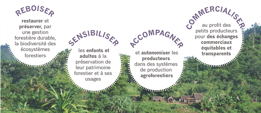 Notre engagement pour la planète